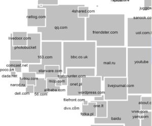 World Web Map 2007